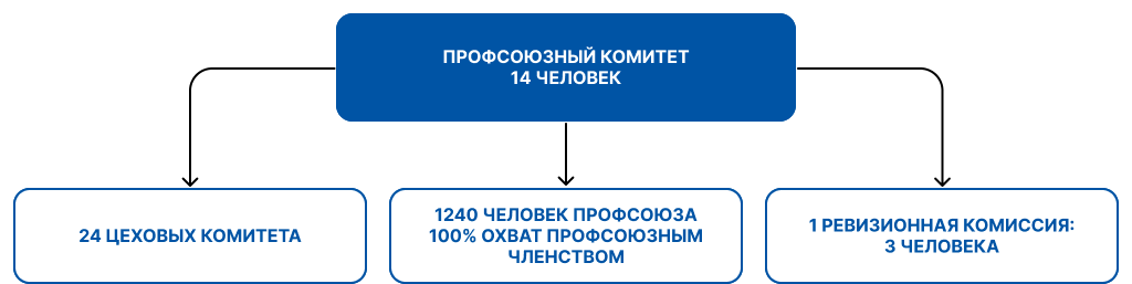 Frame 2131334663.png Frame 2131334663.png